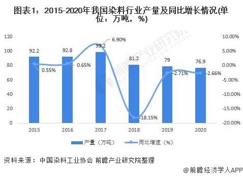 分散染料有毒性吗?