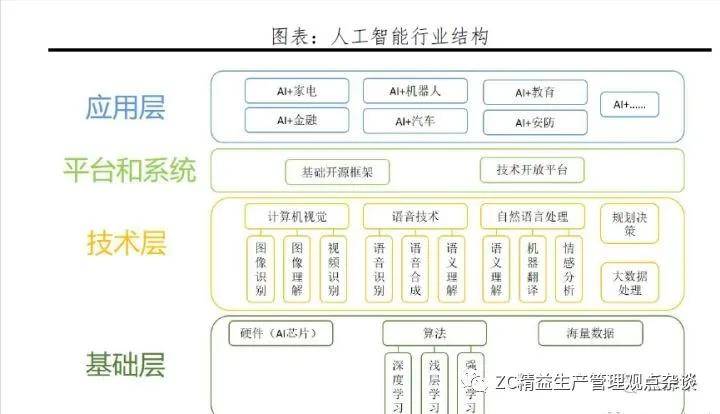 人工智能控制器，引领智能化时代的核心力量