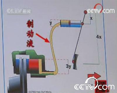 制动液工作动态图及其运行机制详解