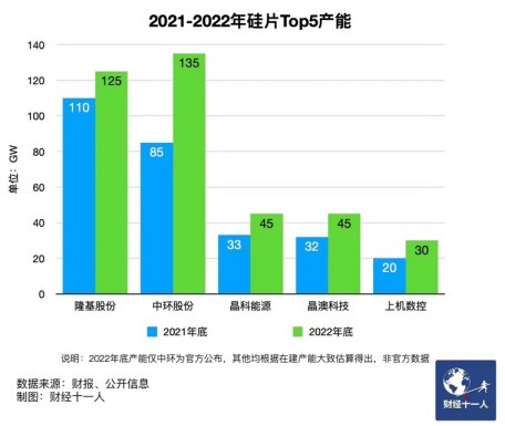 工业硅和硅料的区别