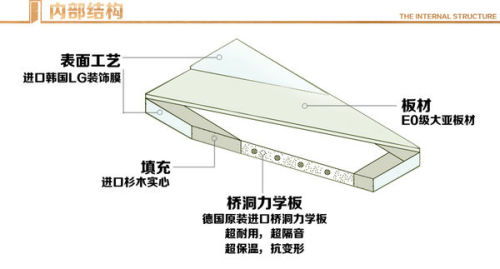 真空吸塑工艺