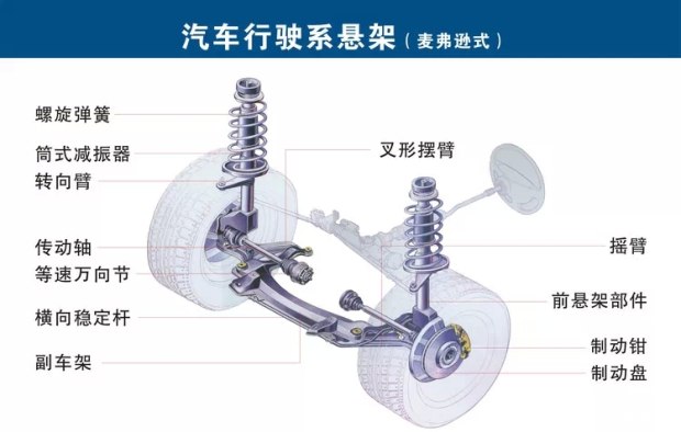 什么是转向架其他部件的安装基础