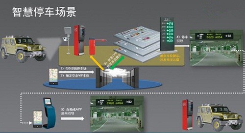 智能停车场的设计与实现