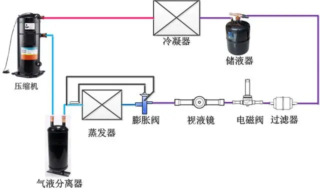 氯化氢分析仪