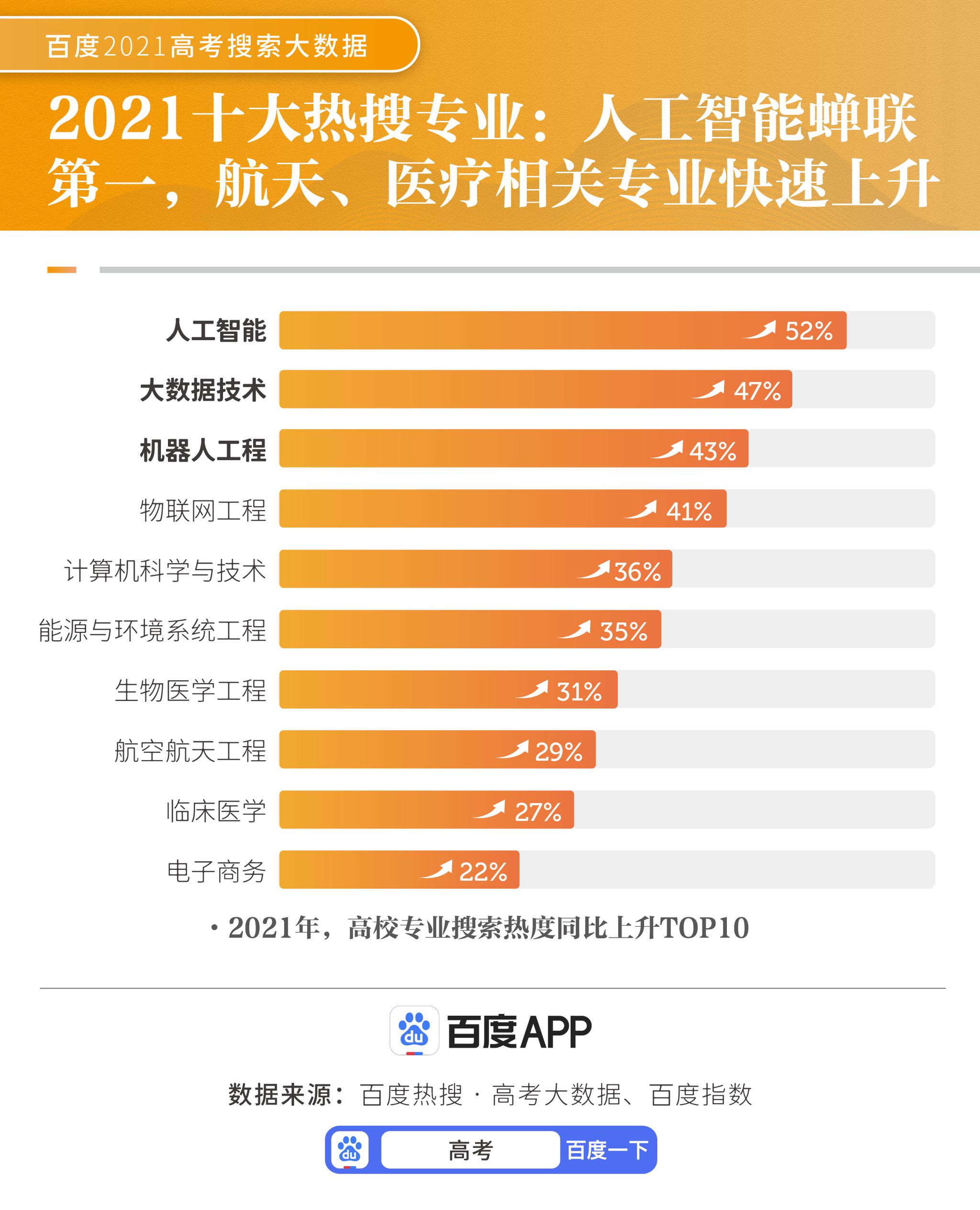 张雪峰谈人工智能专业