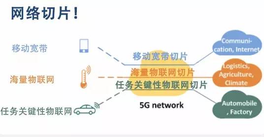 交通通信信号技术学什么