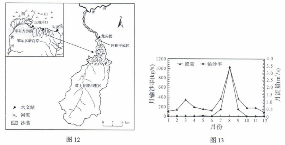 松花江含沙量大不大