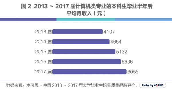 人工智能对就业的影响研究