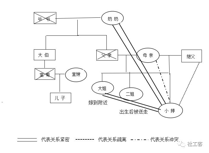 提升机的应用