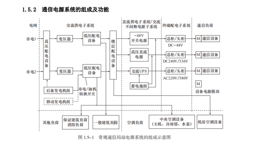 网络工程通信工程区别