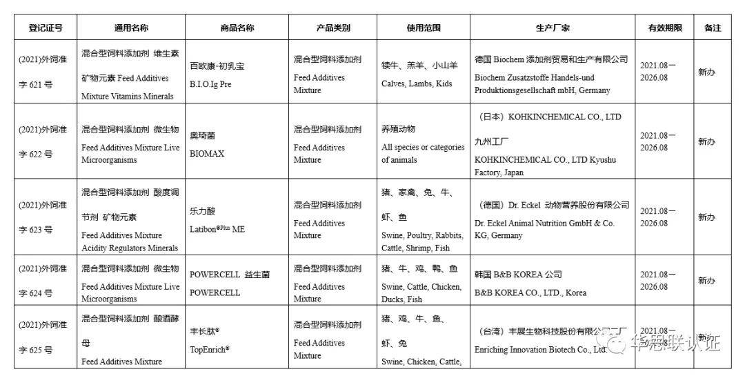 常用宠物食品添加剂有哪些