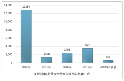 射线检测工业应用