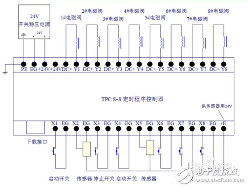 气缸自动化控制电路图