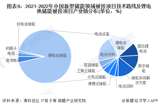 新型纺织纱线