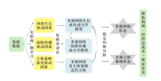 生物农药与助滤剂工作原理区别