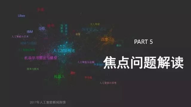 人工智能方面的创业项目