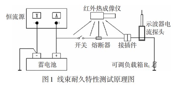 线束材料是什么