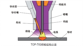 切割与其他焊接技术