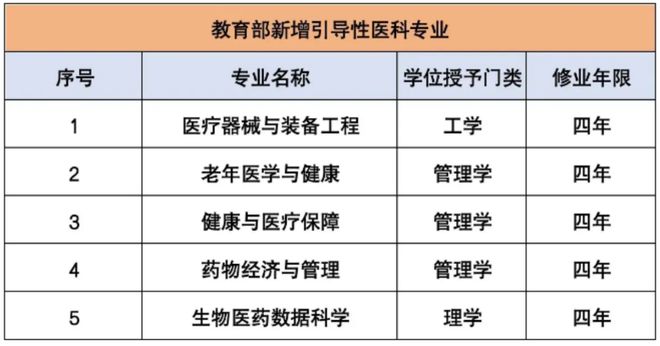 医用帽是几类医疗器械