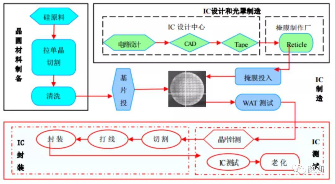 使用电位差计时什么线不能接反