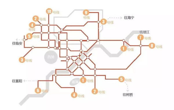 项目的交通配置