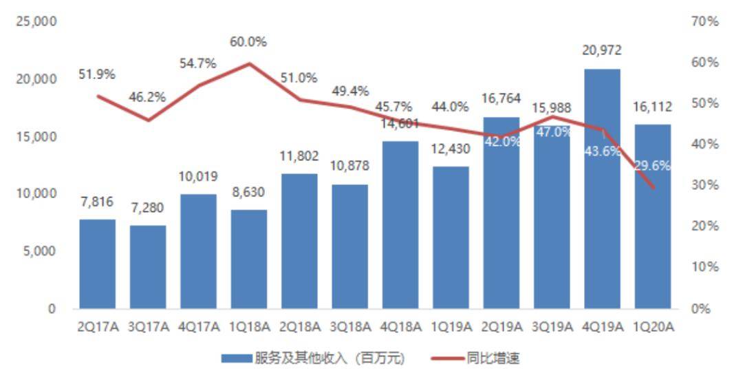 声讯股份公司怎么样