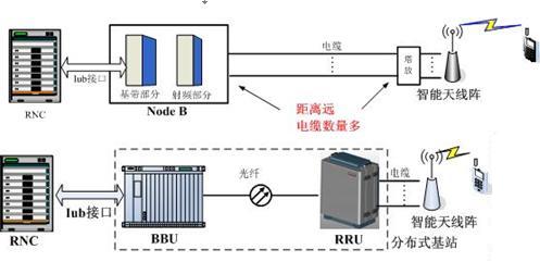 裂解塑料的反应器