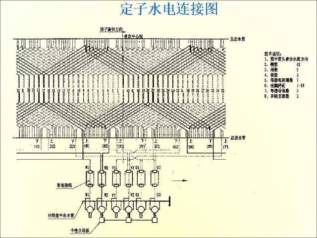 主磁路是什么东西