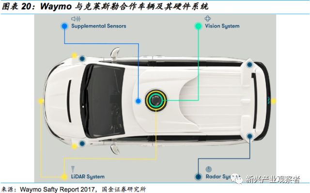 插件加工与专用化妆箱哪个好