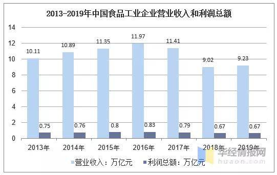 食品包装技术研究进展及发展趋势