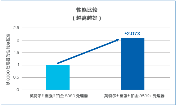 数据库软件的区别