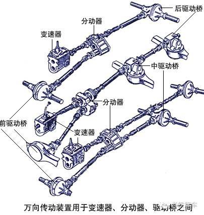 其它游艺设施与制动装置主要零部件是什么