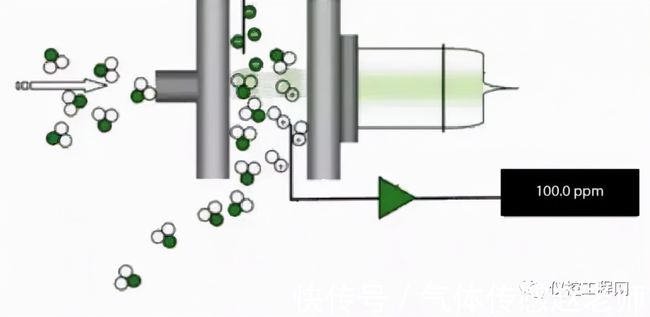 气体传感器功能