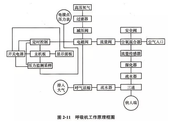 减压箱是干什么的