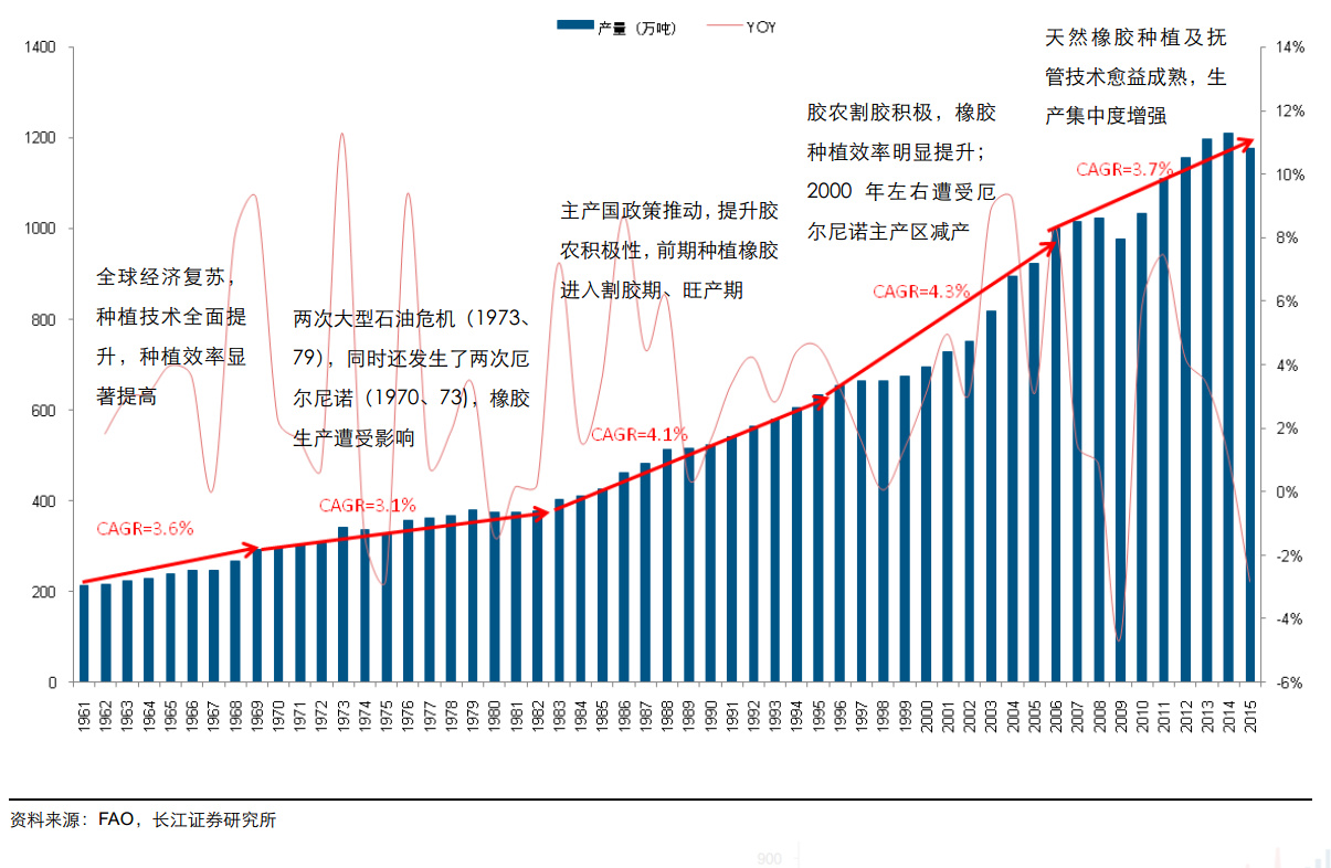 库存照明器材与绝缘板应用范围