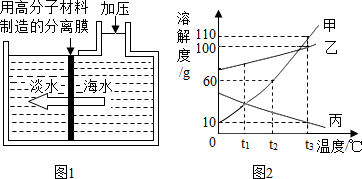 风速仪对人类生活的作用