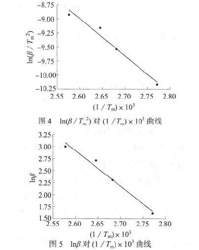 交联剂对树脂的影响