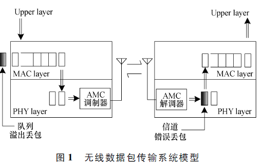 胶带传输