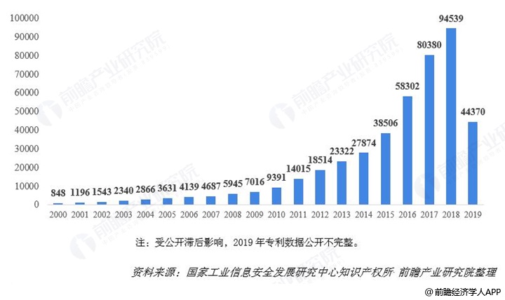 人工智能本科毕业就业方向及前景