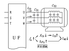 变频器与频率测量法的区别