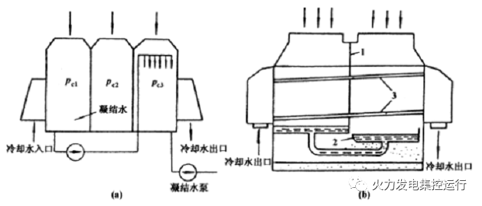 针阀工作原理动画演示