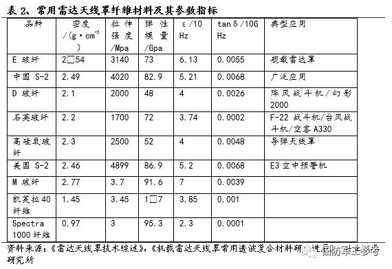 树脂基玻璃纤维复合材料