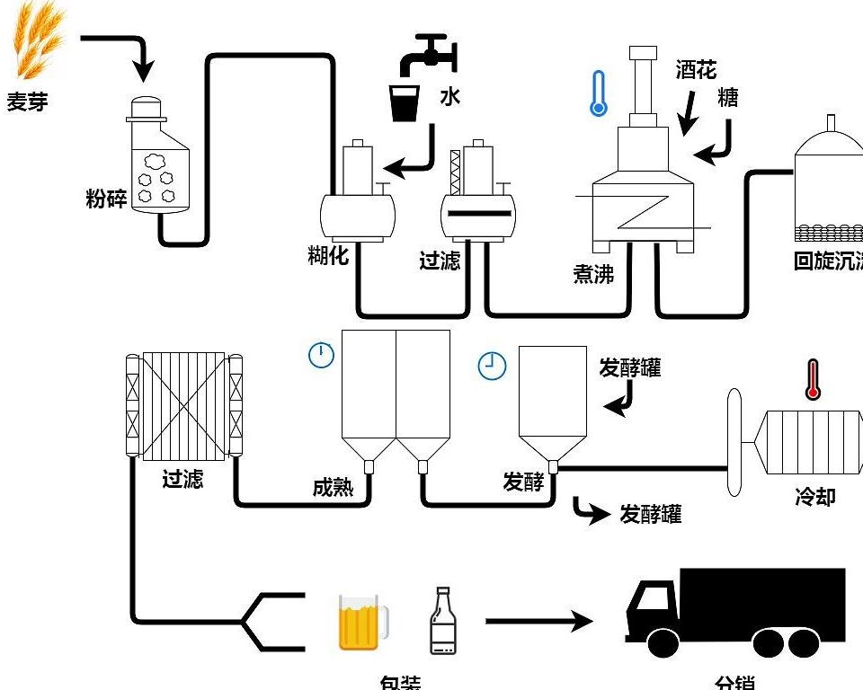 电动车充电器生产工艺