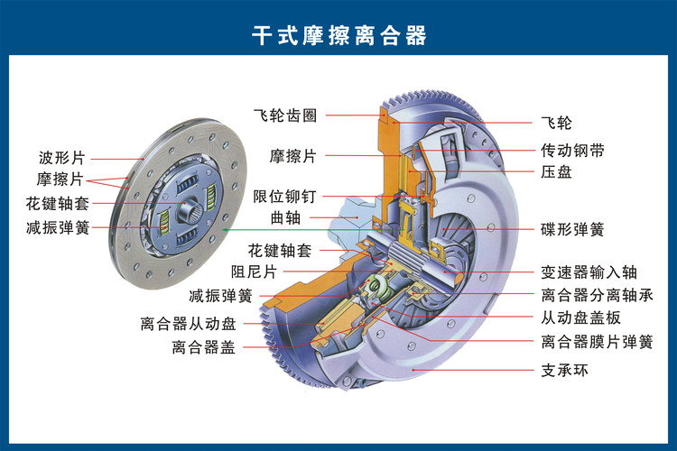 汽车零部件加工累吗