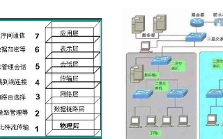 程控交换机是什么东西