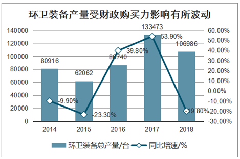 城市环境卫生专用设备