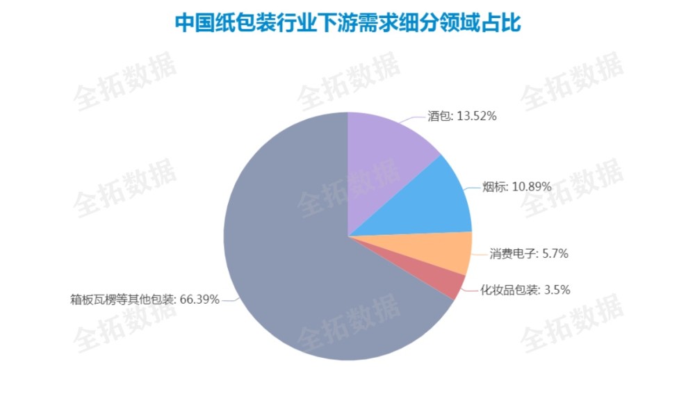 印刷智能化发展趋势