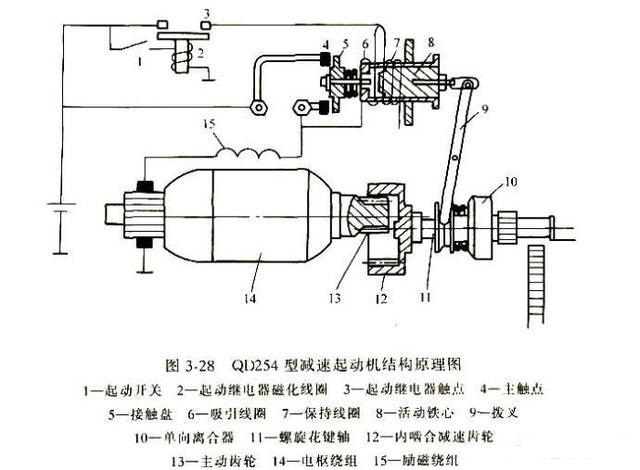 离合器盖是主动部分还是从动部分