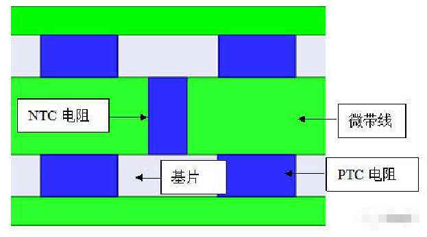 衰减器主要指标