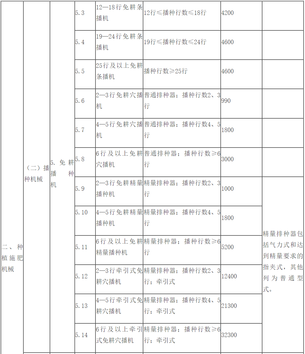 汽车配件加工机器